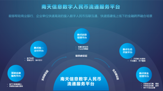 走进日常生活的数字人民币，究竟是什么